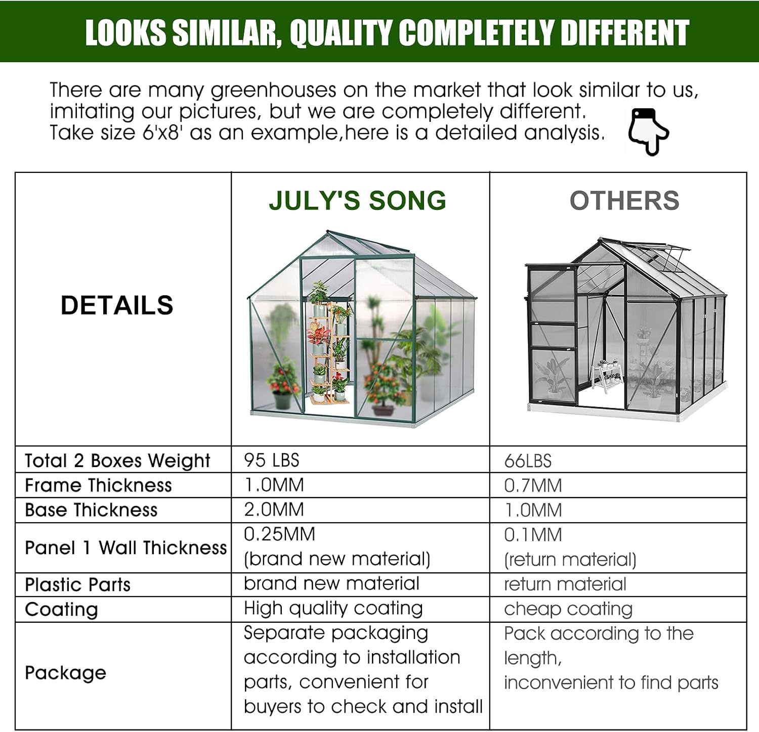 2021 Upgraded 6'x8' Hobby Greenhouse, Polycarbonate Aluminum Green House w/ Window for Winter,Heavy Duty Greenhouses Kit for Outdoor Use