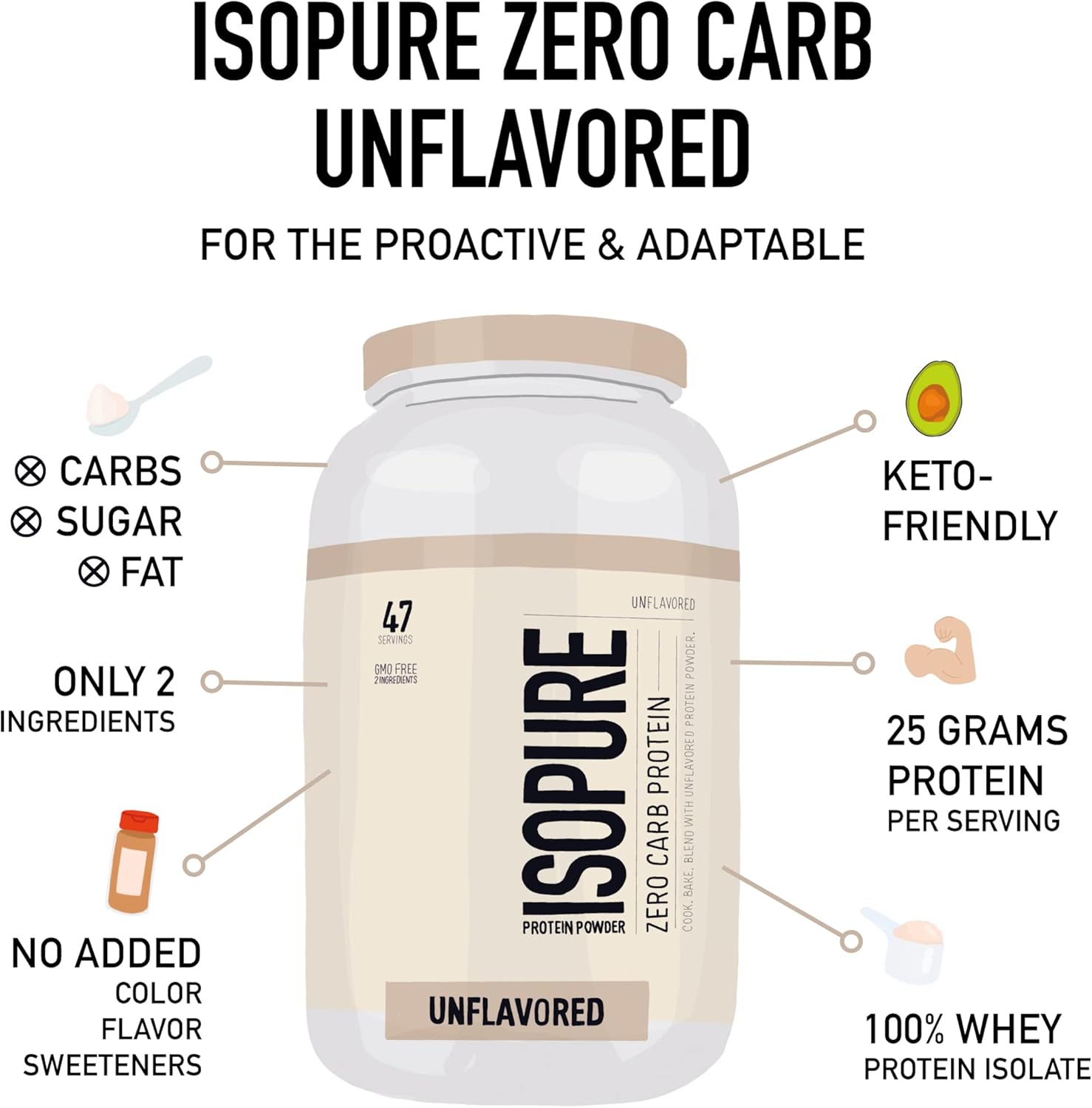 Isopure Protein Powder, Whey Protein Isolate Powder, 25g Protein, Zero Carb & Keto Friendly, No Added Colors/Flavors/Sweeteners