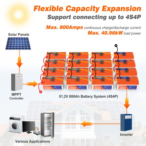 12V 300AH Low Temp Cutoff LiFePO4 Lithium Battery with Touchable Smart Display & APP Monitoring, Built-in 200A BMS,2560W Load Power, 5000+ Cycles