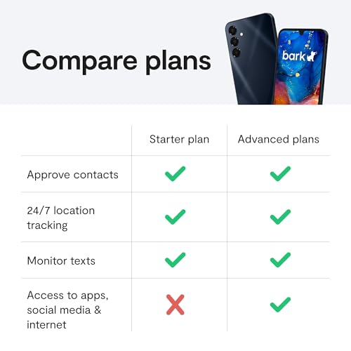 Bark Phone - Safest Phone for Kids & Teens - Monitor Texts, Social Media, and More - Tamper Proof Parental Controls - GPS Tracking