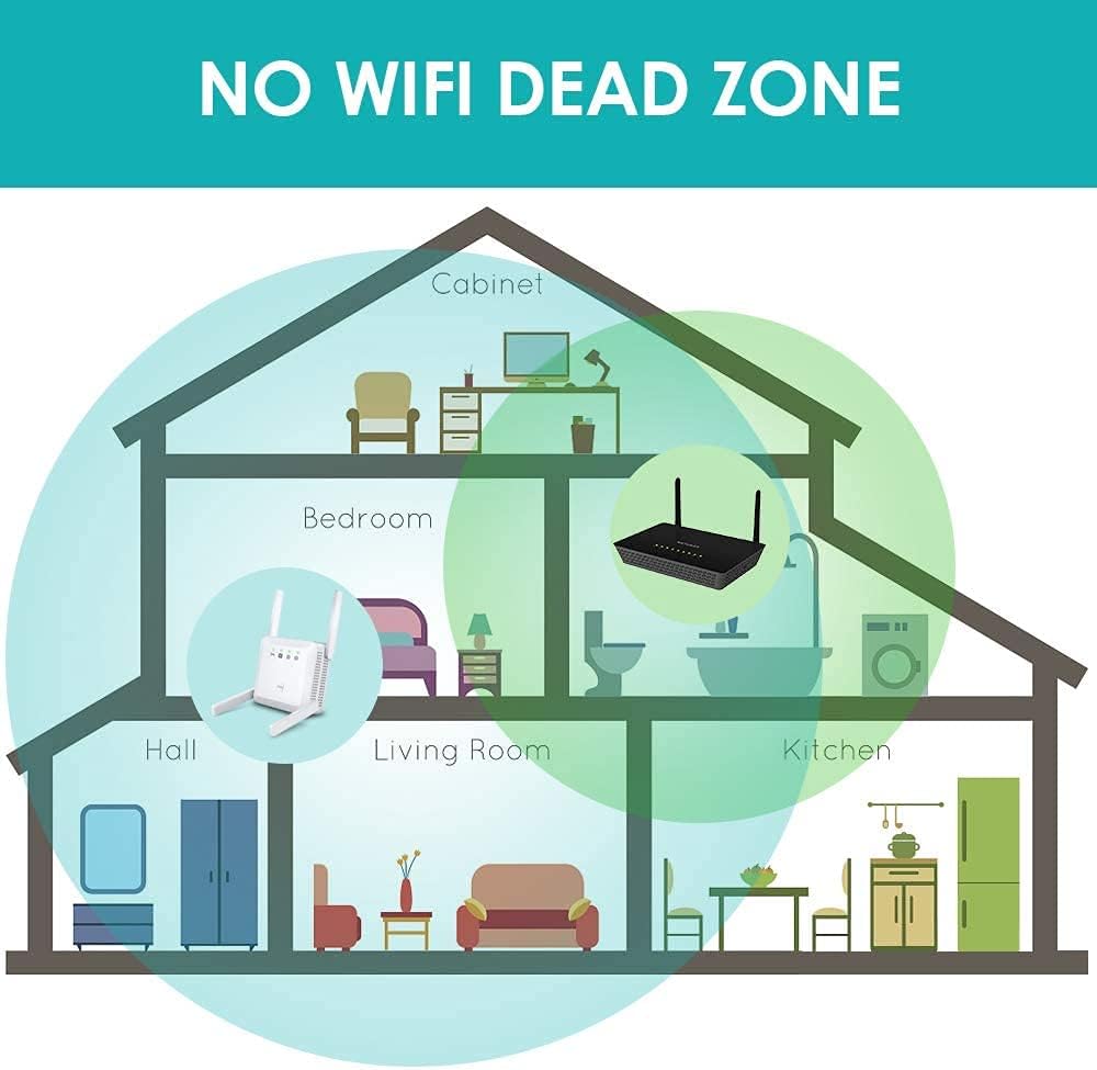 Best WiFi Extender Internet Booster - 1200M 5g 2.4 GHz WiFi Booster Covers Up to 3500 Sq ft and 35 Devices