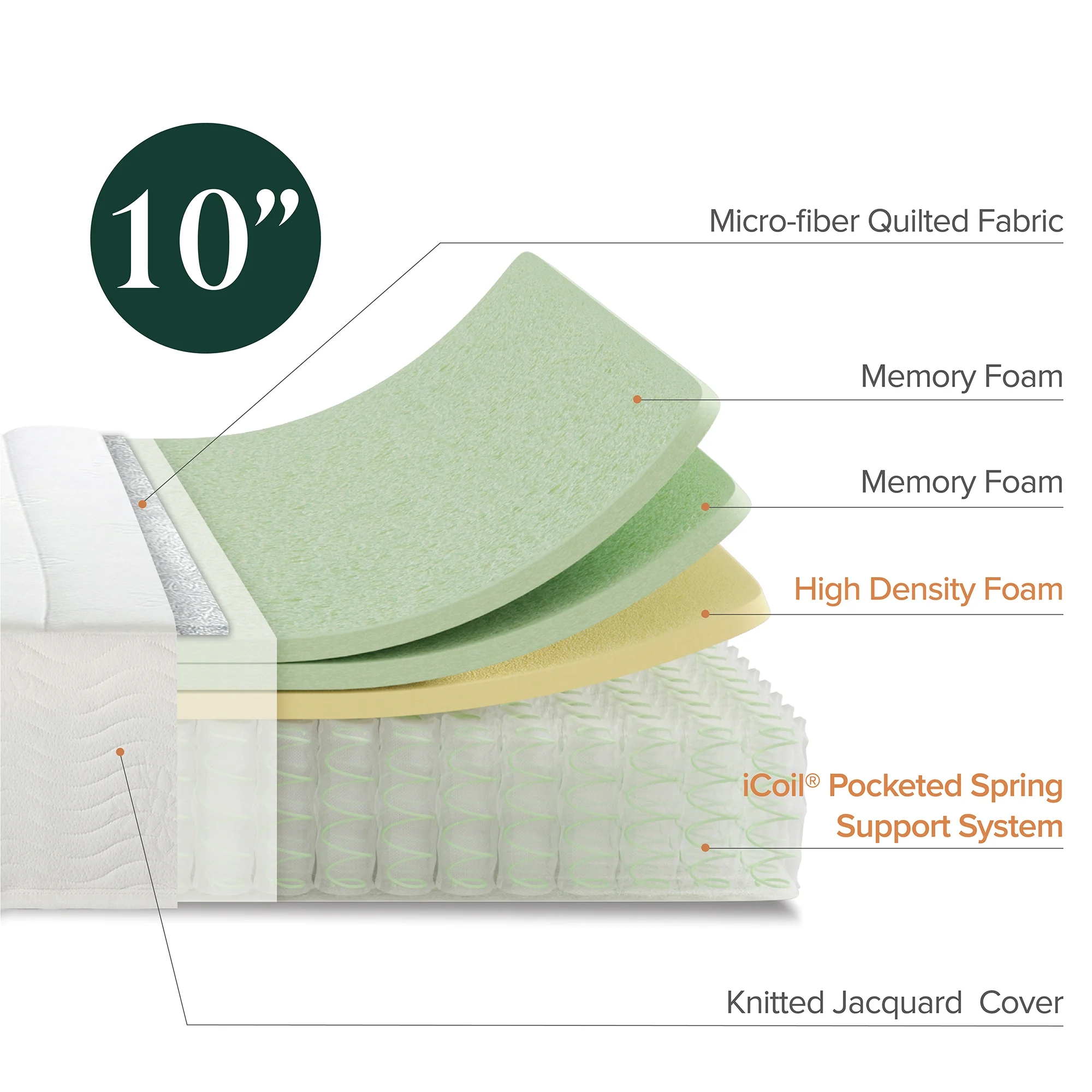 Zinus Spa Sensations Pressure Relief 10" Hybrid Mattress, King