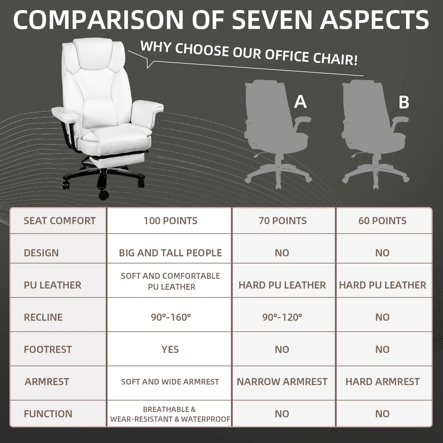 SeekFancy High Back Executive Office Chair, Ergonomic PU Leather Office Chair Heavy Duty Computer Desk Chair Reclining Office Chair with Footrest