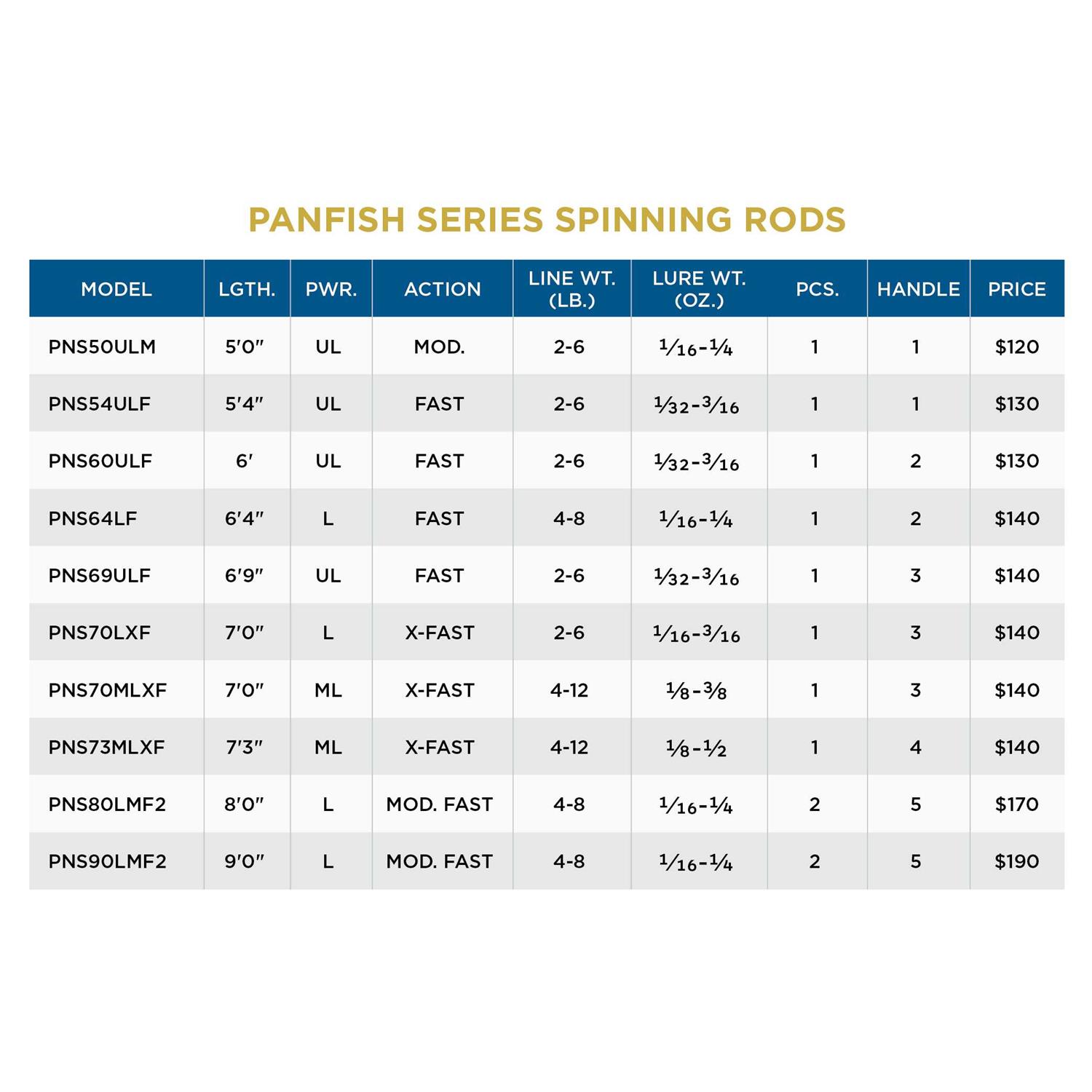 St. Croix Panfish Series Spinning Rod - Sports Supplies Online Store