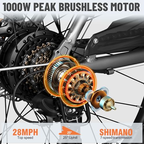 Core Electric Bike for Adults - Peak 1000W Brushless Motor Ebike