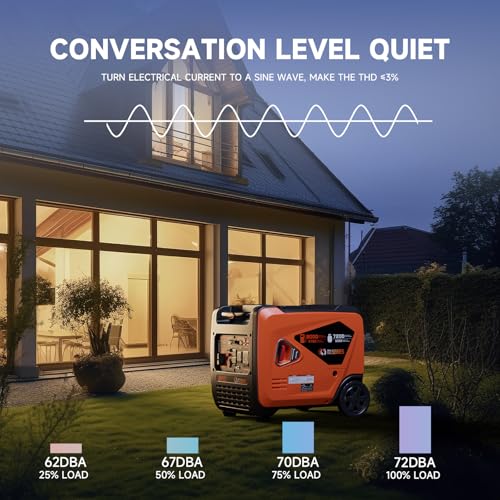 AIVOLT 8000W Dual Fuel Super Quiet Inverter Generator with Electric Start - Gas Propane Powered Portable Generator Upgraded Version for Home Backup