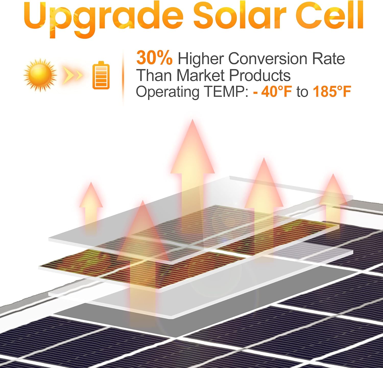 SOLPERK Solar Panel Kit 20W 12V