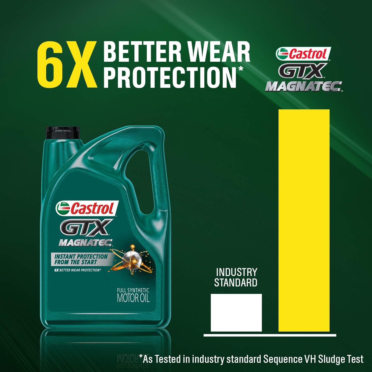 Castrol 03060 GTX MAGNATEC 0W-20 Full Synthetic Motor Oil, Green, 5 Quart Pack of 2