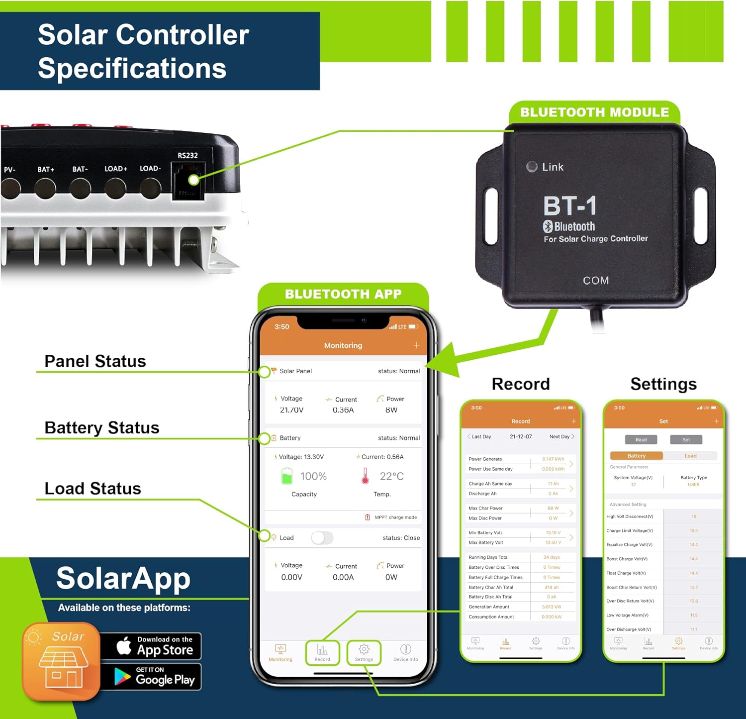 ExpertPower 200W 12V Solar Power Kit | 200W Mono Rigid Solar Panels, 20A MPPT Solar Charge Controller | RV, Trailer, Camper, Marine, Off Grid