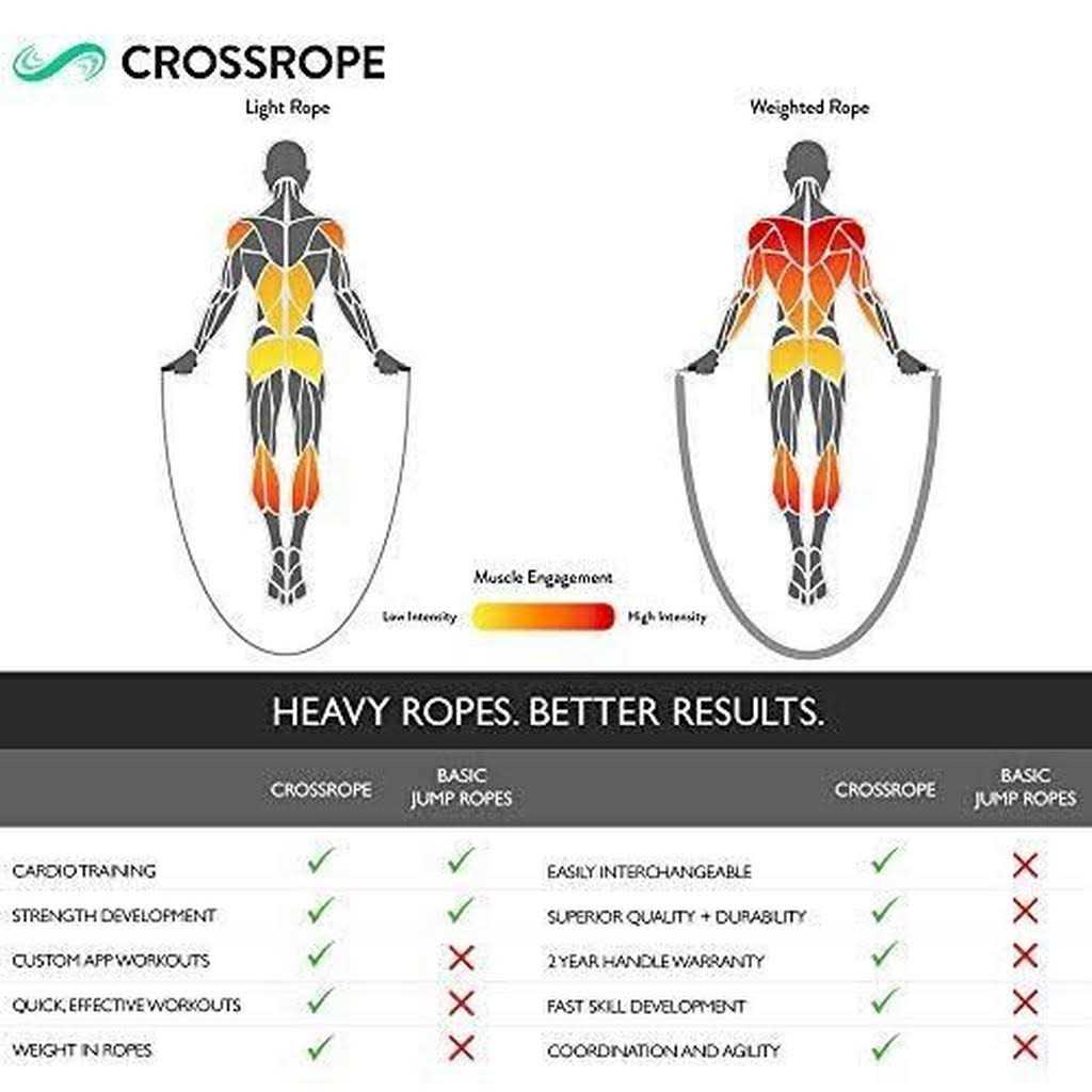 Crossrope Get Lean Weighted Jump Rope - Sports Supplies Online Store