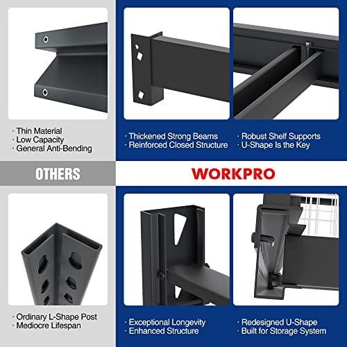 WORKPRO 5-Tier Metal Shelving Unit, 48”W x 24”D x 72”H, Heavy Duty Adjustable Storage Rack, 4000 lbs Load Capacity (Total), for Garage, Basement