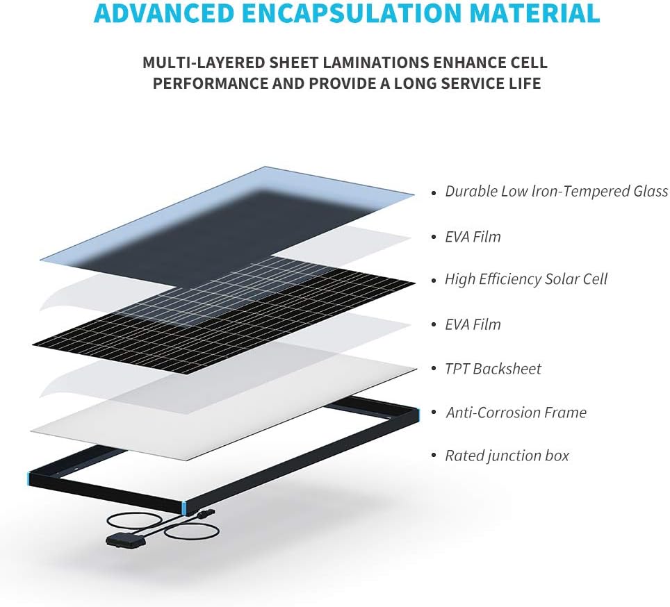 Renogy Solar Panel 200 Watt 12 Volt High-Efficiency Monocrystalline Module PV Power for Camper, Vehicle Caravan and Other Off-Grid Applications, 200W
