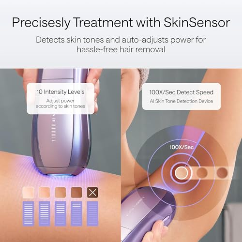 Ulike Laser Hair Removal Device Air 10 Ipl Gift for Women and Men, Ice Cool and Permanent Hair Reduction for Nearly Painless, Dual Lights