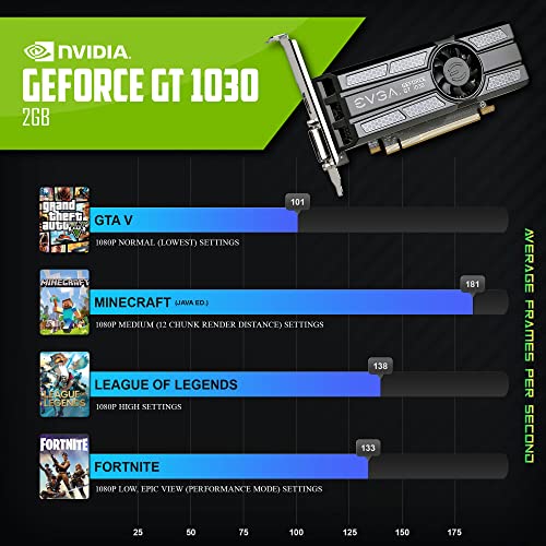 Periphio Vortex Gaming PC Desktop Computer Tower, Intel Quad Core i5 3.2GHz, 16GB RAM, 120GB SSD 500GB 7200 RPM HDD, Windows 10