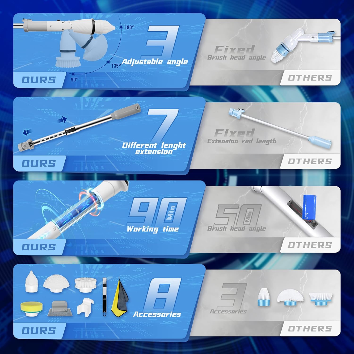 Shower Cleaning Brush, Electric Spin Scrubber, Cordless Shower Scrubber for Cleaning, Tub and Tile Power Scrubber