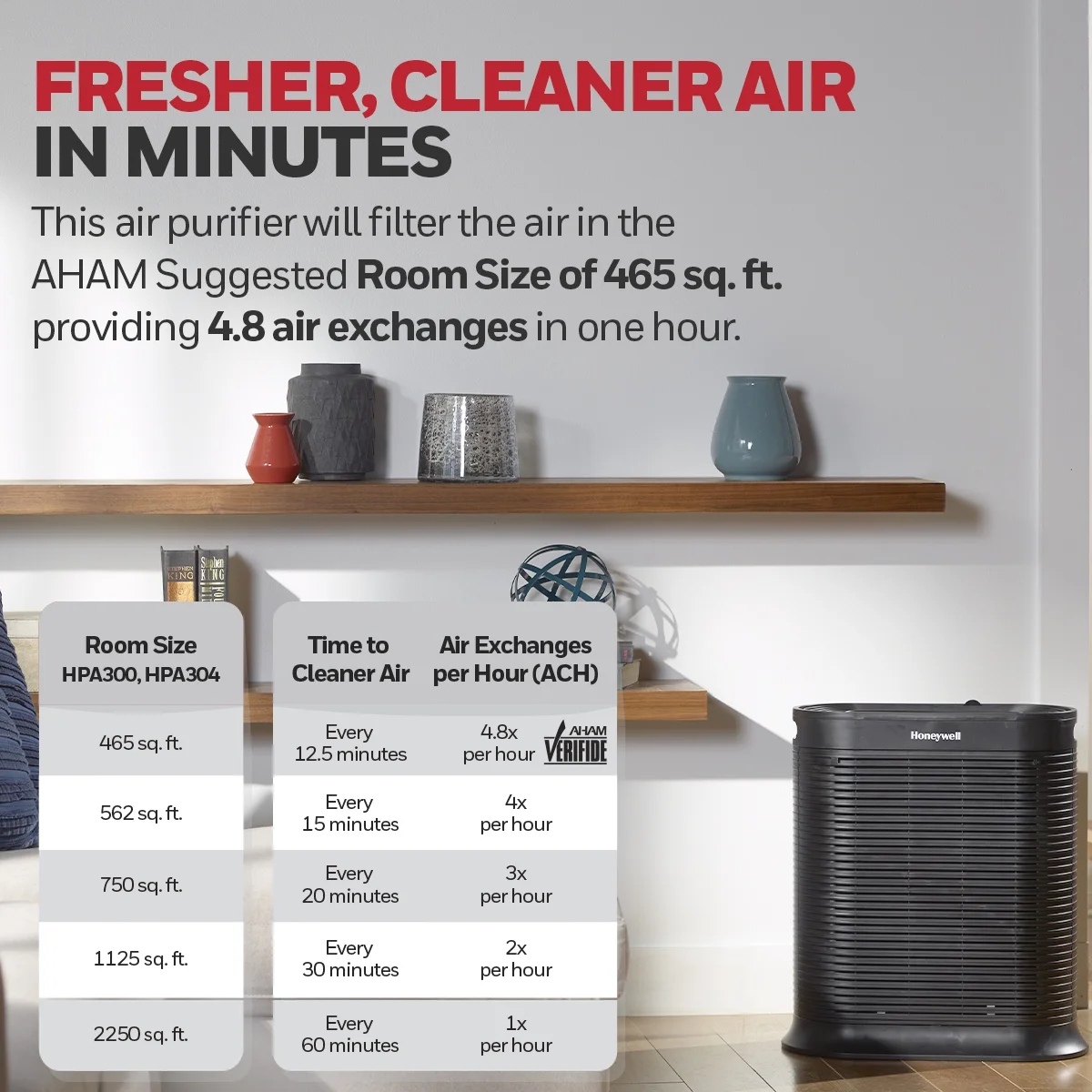Honeywell Air Purifier, HPA300, 465 sq ft, HEPA Filter, Allergen, Smoke, Pollen, Dust Reducer