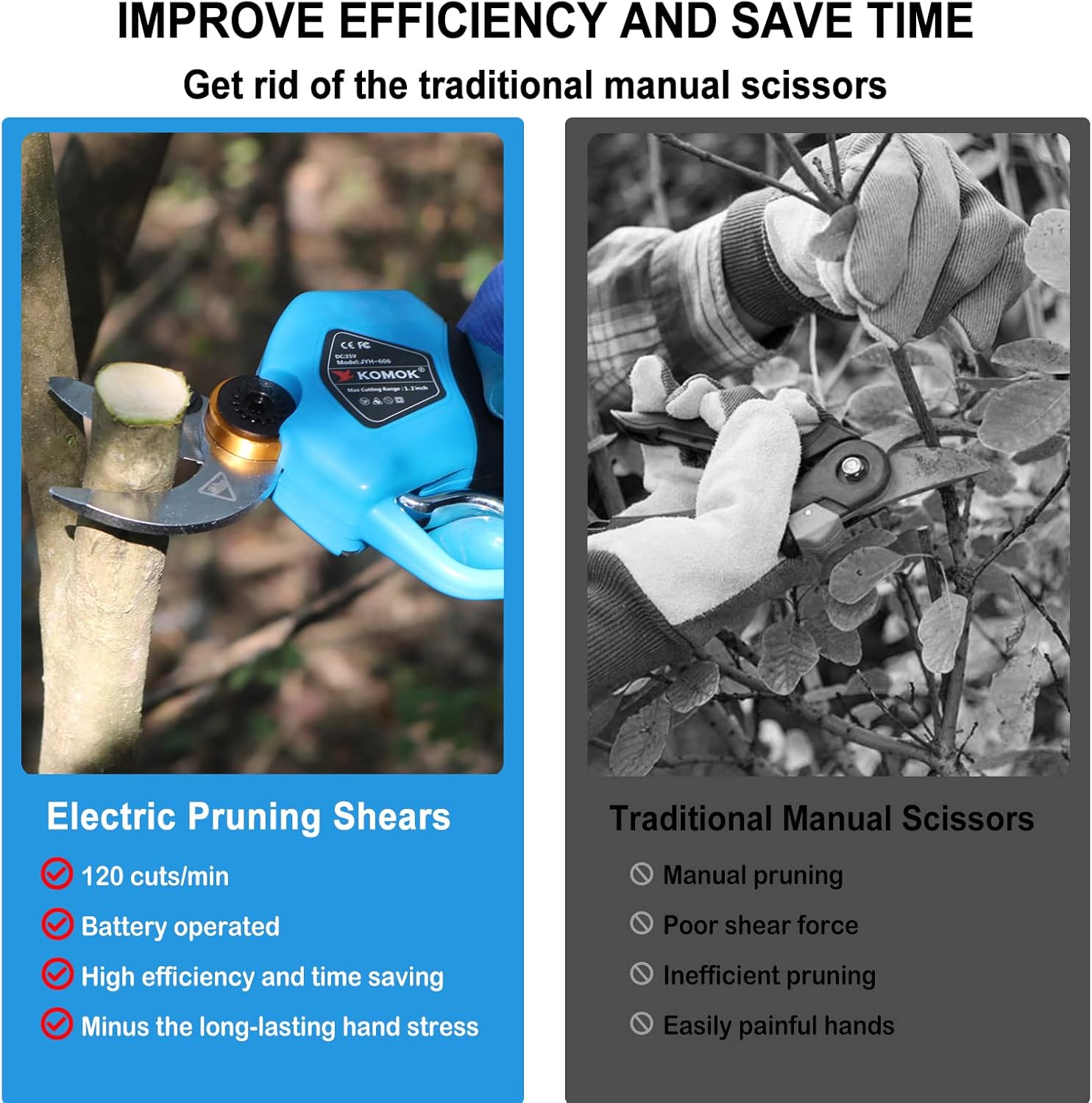 KOMOK Professional Cordless Electric Pruning Shears, 2PCS Backup Rechargeable 2Ah Lithium Battery Powered Tree Branch Pruner