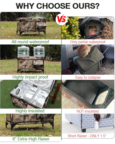 Indestructible Heated Cat House for Outside Winter, 100% Waterproof, Safe Escape Door