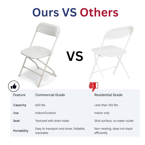 White Folding Chairs 10-Pack,Portable Events Chairs, Plastic Folding Chair, Stylish 650 lb Capacity for Party, School and Church