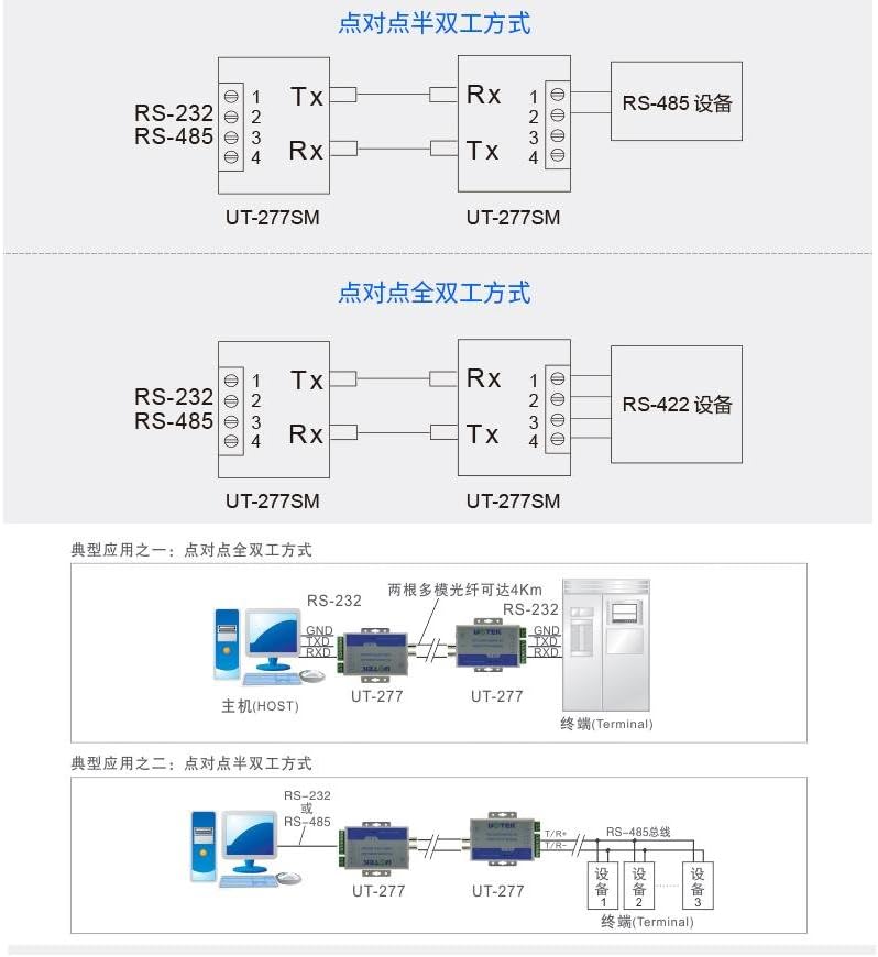 UTEK UT-277SM-ST RS-232/422/485 to Optical Fiber Media Converters