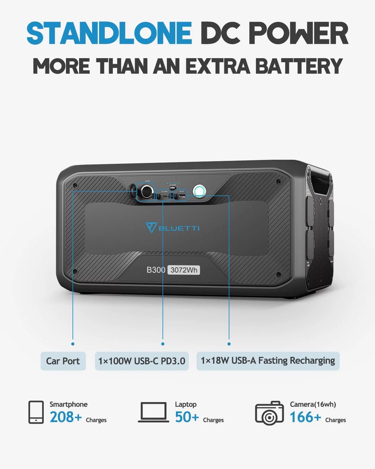 BLUETTI AC300&B300 Solar Generator 3072Wh Expansion Battery Power Station with 3 PV200 200W Solar Panels Included, 6 X 3000W AC Outlets