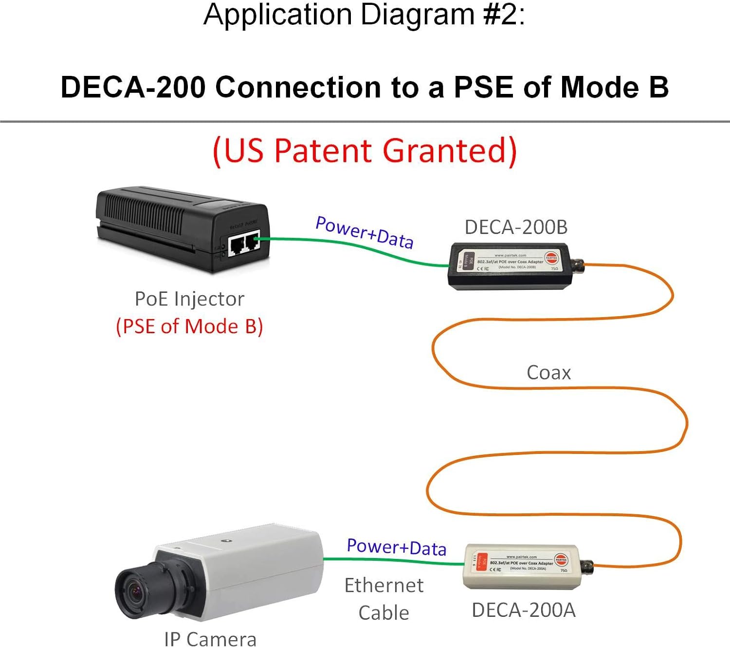 POE-Over-Coax Adapter Kit (DECA-200) - Twin Pack - by PAIRTEK
