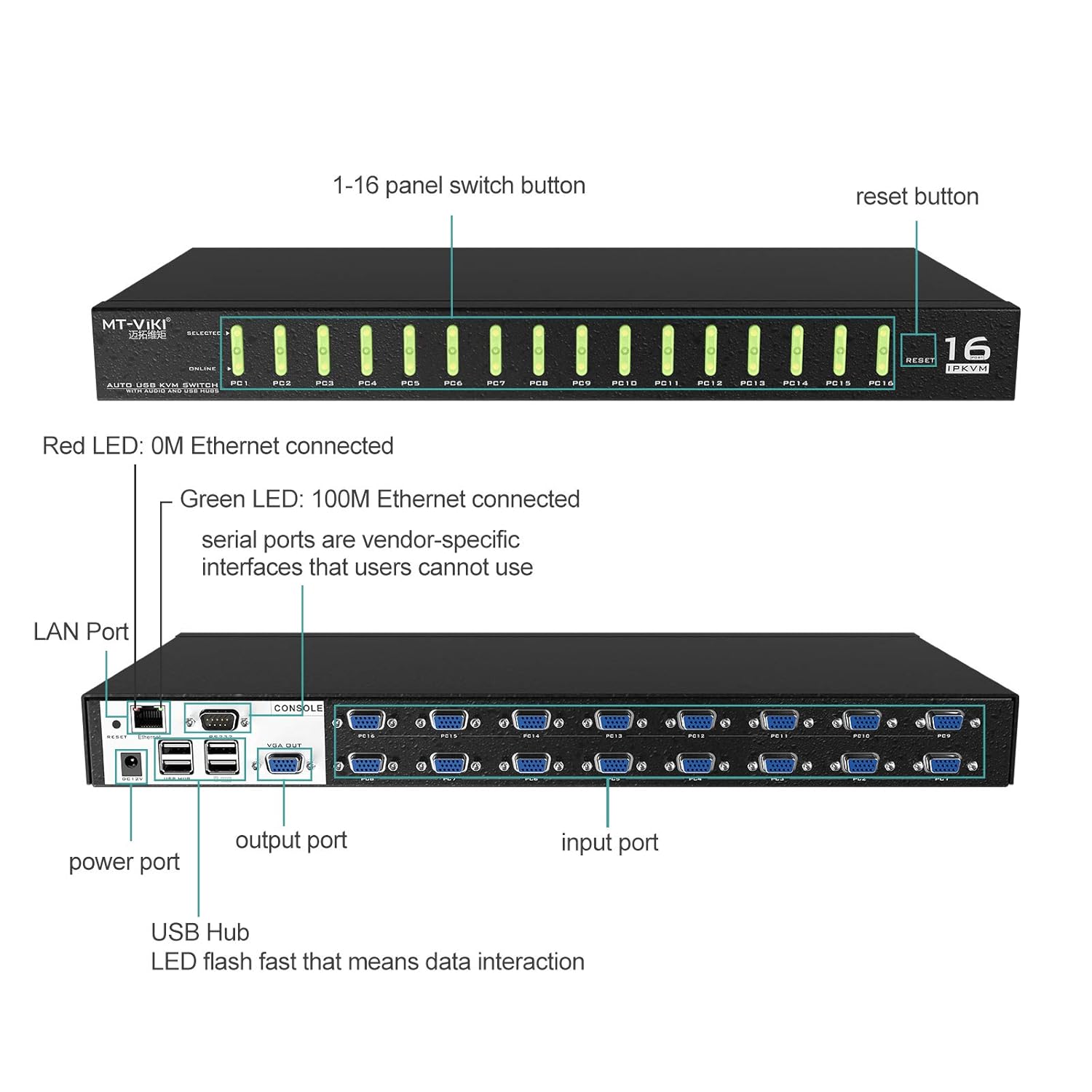 IP KVM Switch 16 Port,MT-VIKI Rackmount KVM Console Over IP for Local Access + Remote Access, Support Daisy-Chain up to 256 PCs