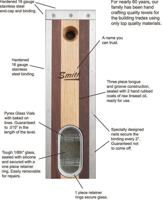 Kraft Tool SMITH-18 Smith Level,18x22