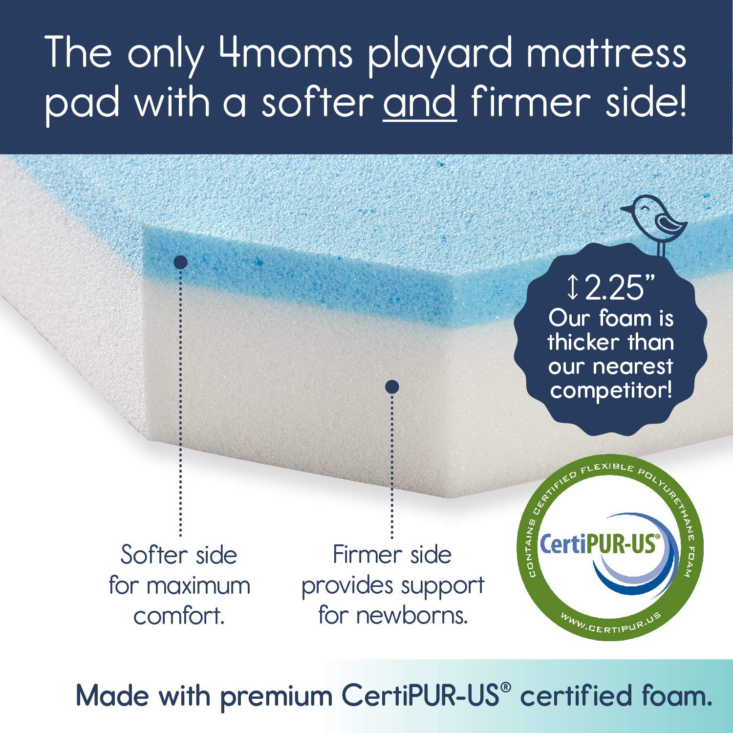hiccapop Tri-Fold Travel Mattress [Exclusively Fits 4moms Breeze GO Portable Travel Playard & Breeze Plus Playard ONLY] | Dual Sided w/Firm Side (for