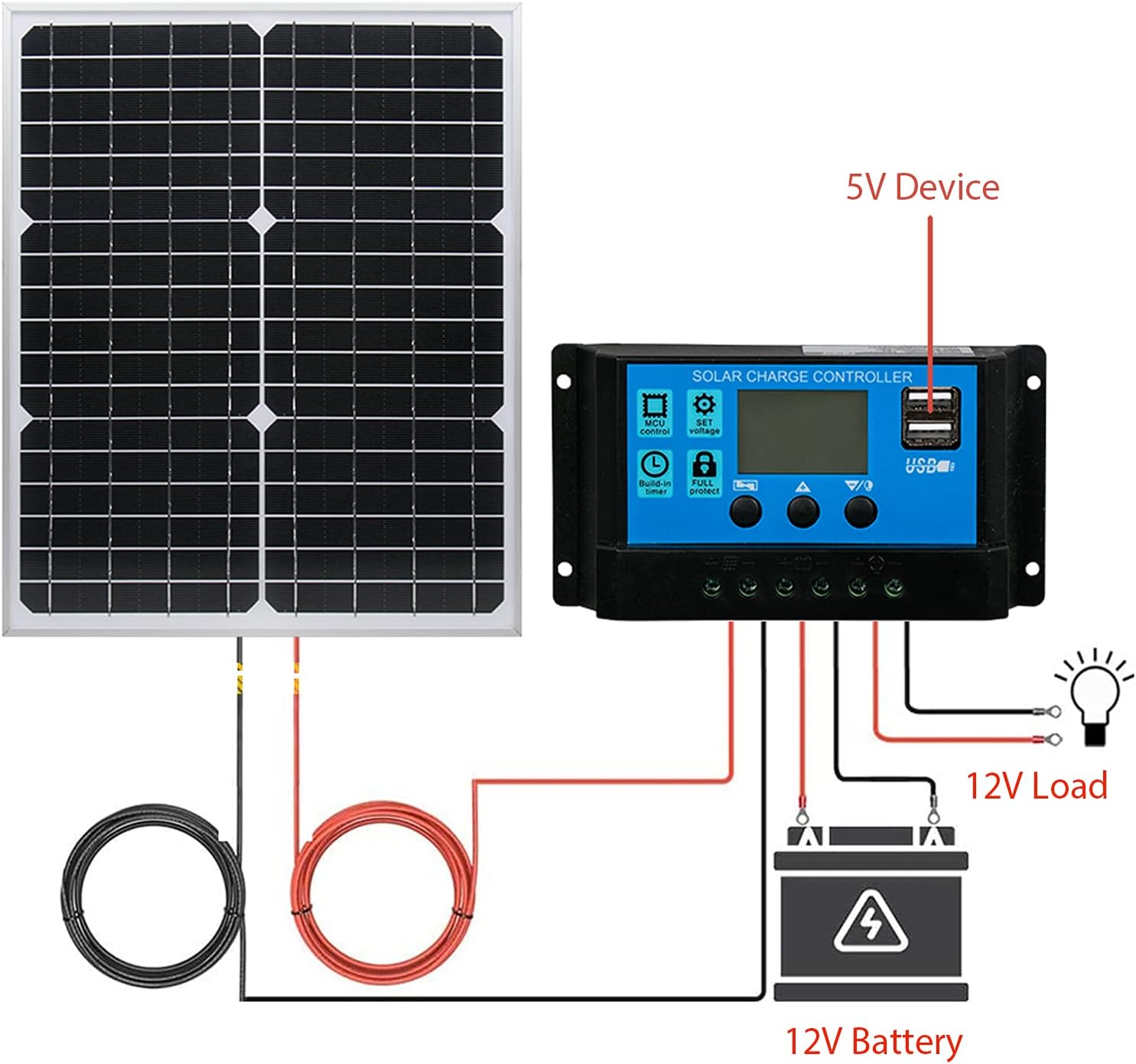 10W 12V Solar Panel Battery Charger Kit 10 Watt 12 Volt Monocrystalline PV Module for Car RV Marine Boat Caravan Off Grid System with 10A Charge