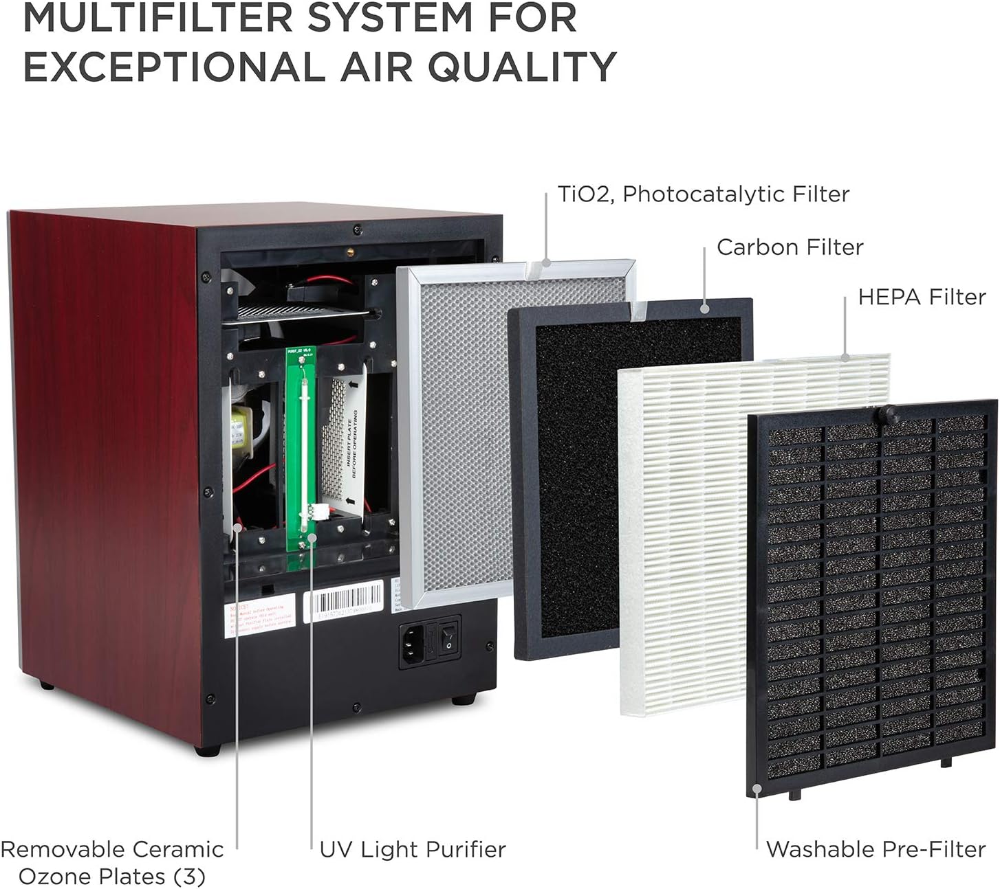 Ivation 5-in-1 HEPA Air Purifier & Ozone Generator W/Digital Display Timer and Remote, Ionizer & Deodorizer 3,700 Sq/Ft – HEPA