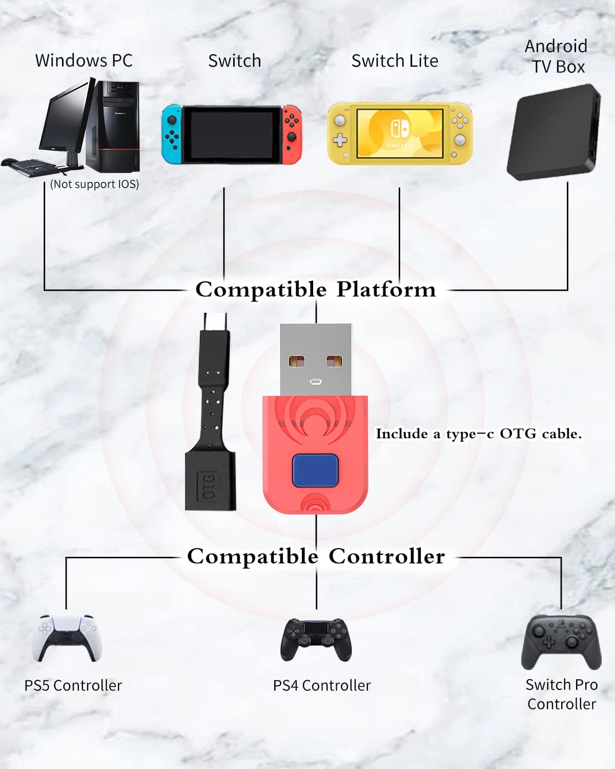 Bluetooth Wireless Controller Adapter for PS4/ P5/ Switch Pro Controller
