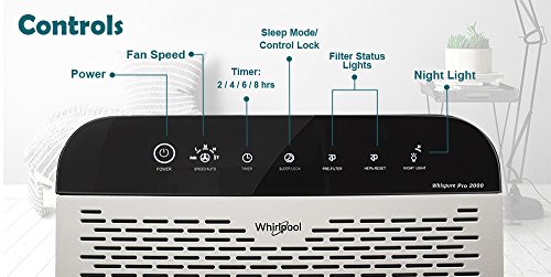 Whirlpool Whispure Wppro2000, True Hepa Air Purifier, Activated Carbon, 508 Sq.', Smart Auto Mode, Air Quality Monitor, Ideal For Allergies, Odors