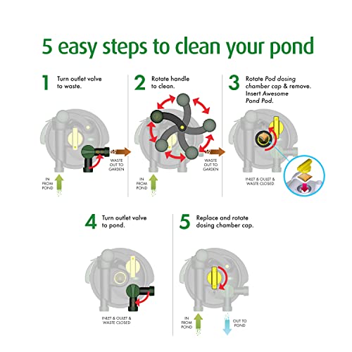 Pennington Aquagarden, Awesome Pond Clean Hands System, Pond Filter, Foam Free, Containing Mechanical & Biological Filtration