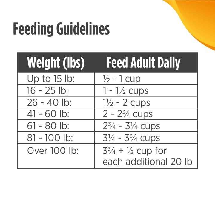 Nulo Freestyle Adult Trim Formula Dry Dog Food Grain-Free Dog Kibble - Pet Supplies online store