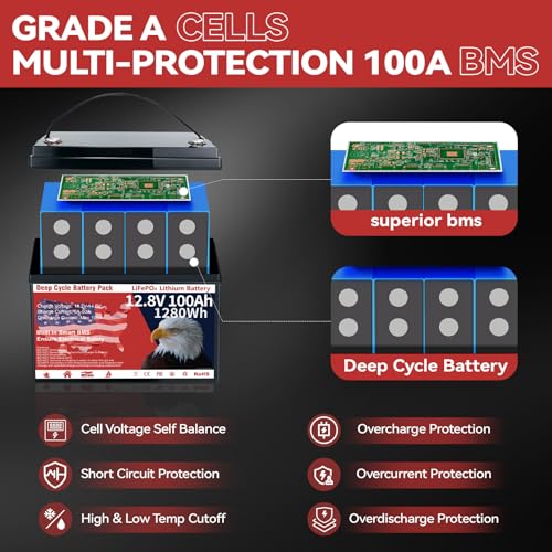 12V 100Ah LiFePO4 Lithium Battery Group 31 1280Wh Upgraded Low-Temp Protection LiFePO4 Battery, Built-in 100A Smart BMS