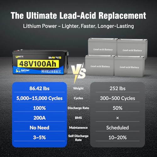 12V 314Ah Mini LiFePO4 Lithium Battery with Bluetooth 5.0, 200A BMS, 4.01kWh Energy, Upgraded Aluminum Cooling Fins & Braided Copper Wires, for RV