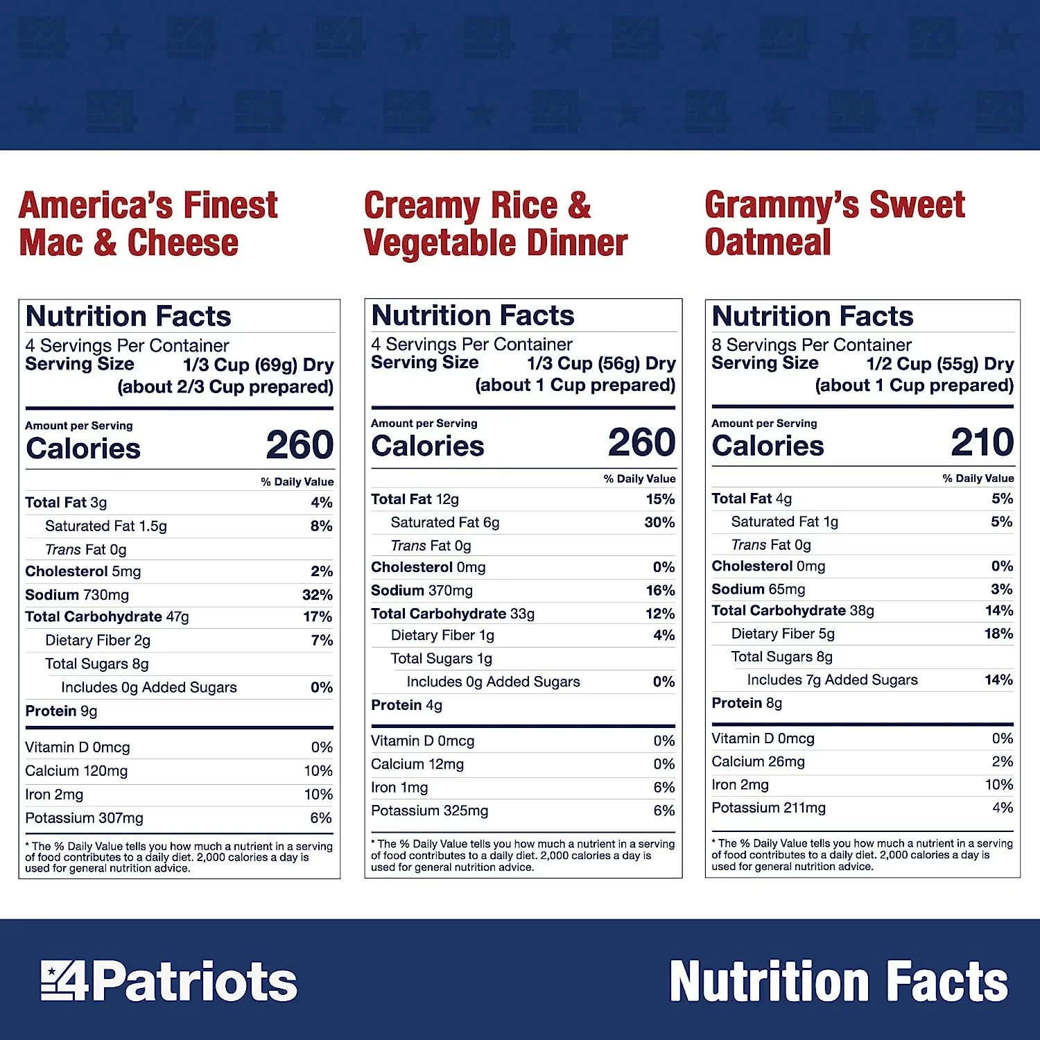 4Patriots Emergency Food Supply - 72-Hour Survival Kit - Freeze Dried Food - 25-Year Shelf Life - 16 Servings