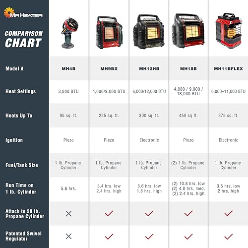 Mr. Heater 8,000-11,000 BTU Buddy Flex Heater