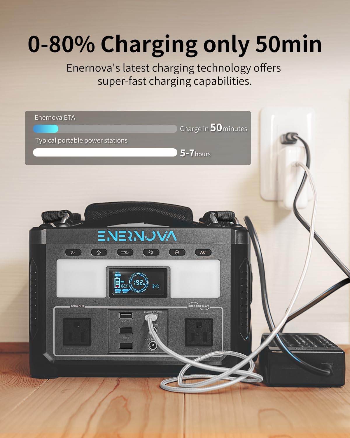Portable Power Station ETA, 600W/288Wh LiFePO4 Battery Backup, 50-Min Fast Charge, 2 * 600W AC Outlets, Outdoor Solar Generator(Solar Panel Optional)