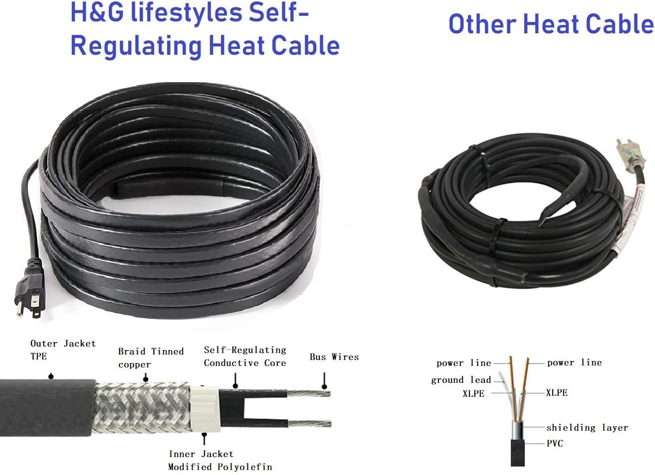 H&G lifestyles Roof Snow De-Icing Heating Cable Self-Regulating-Plug-in Ready Heat Cable 60 feet 8 Watts Per Foot