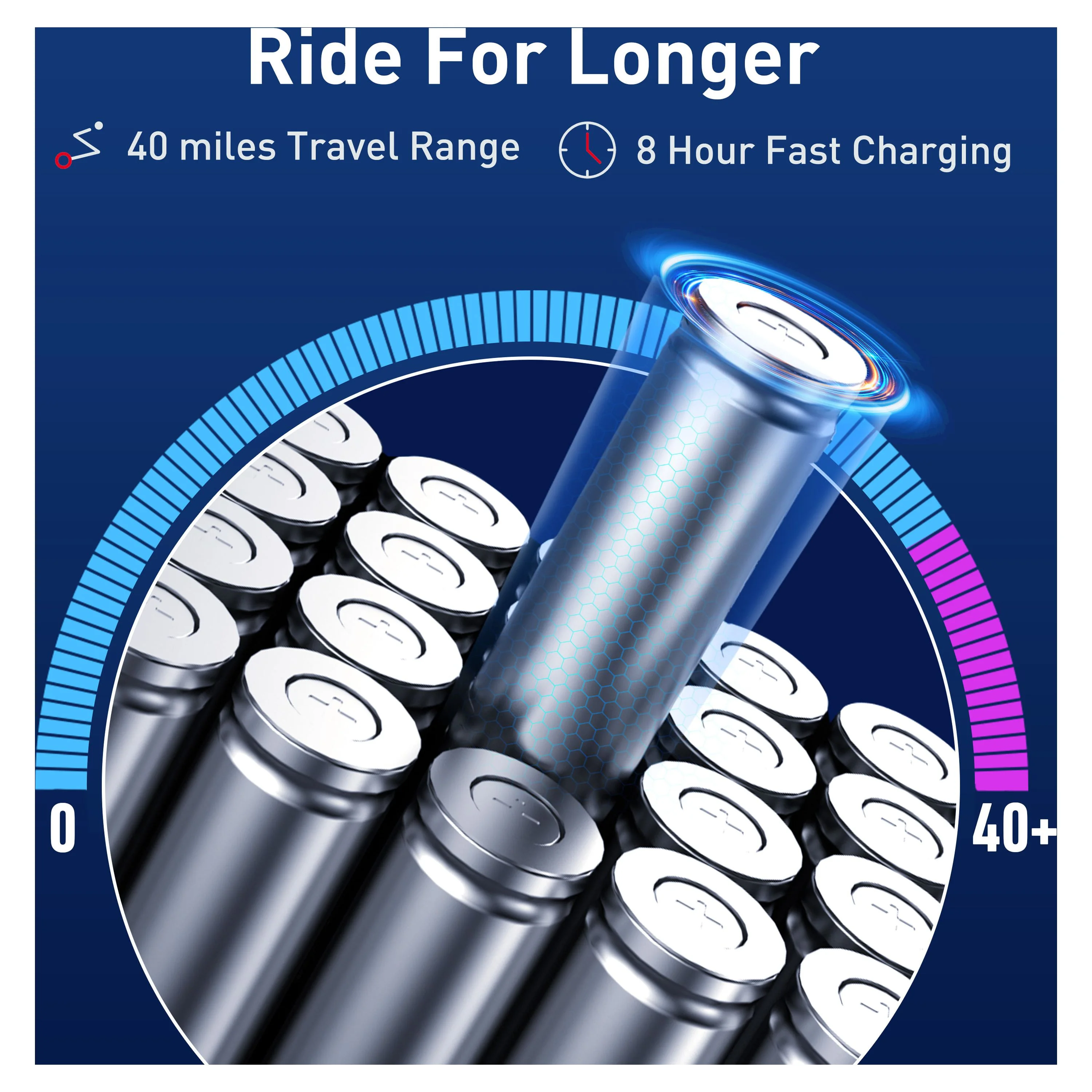 NIU KQi3 Max Electric Scooter 40.4 Miles Long Range Upgraded Motor Power Max Speed 20 mph Portable Foldable Commuting