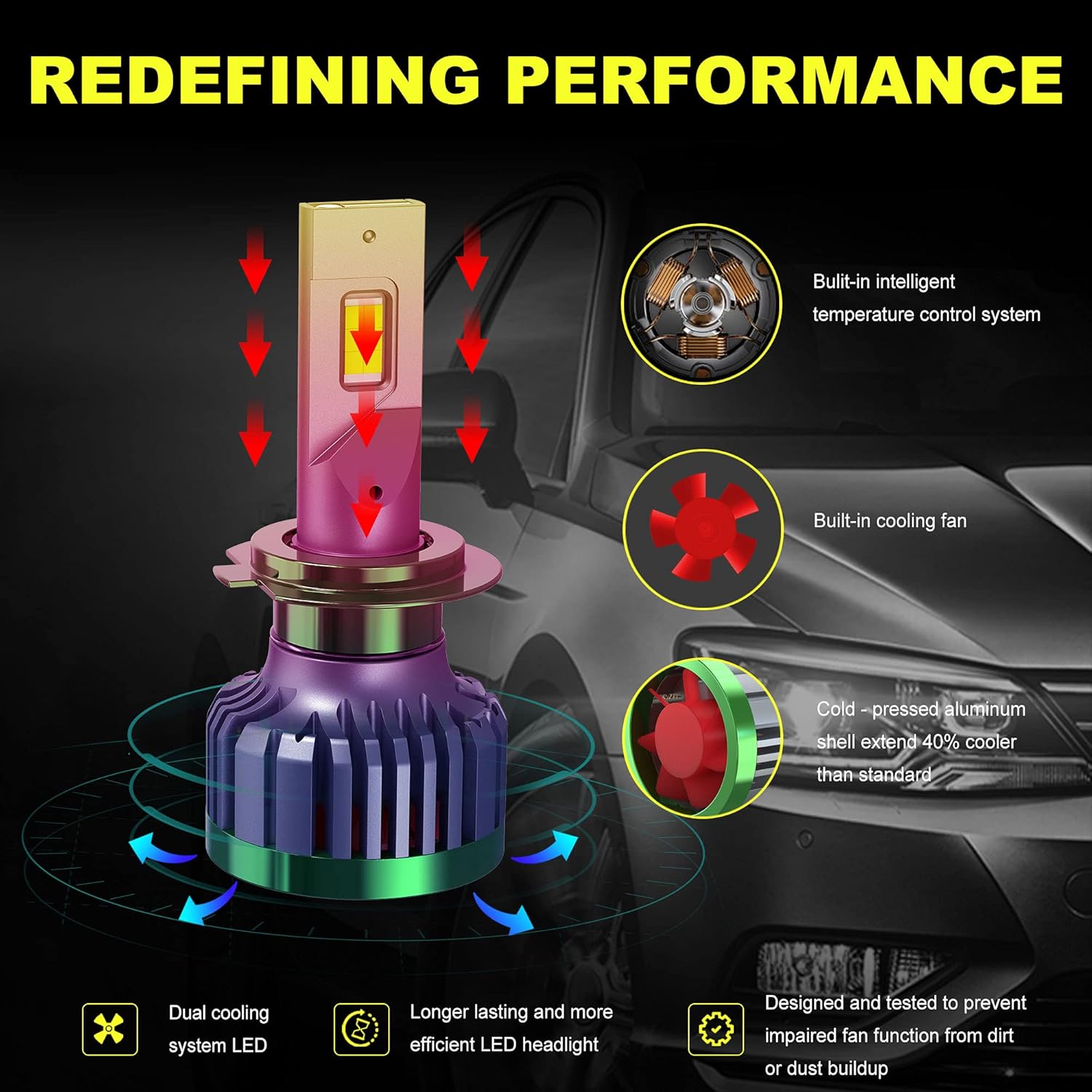 ASLONG 240W 28800LM H7+H7 LED Headlight Bulbs Combo Package