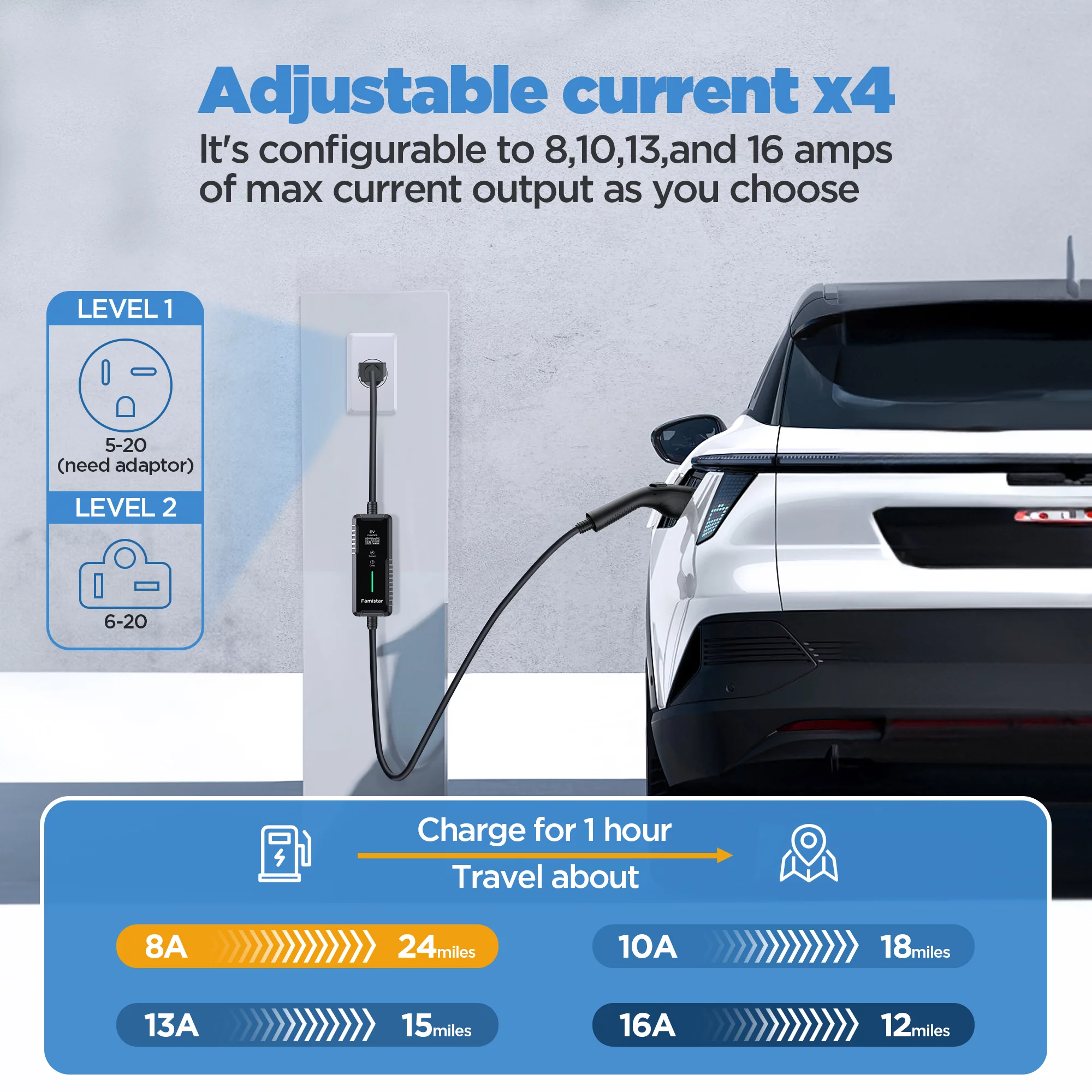 Famistar Level 1 & 2 EV Charger, 25 ft Adj. 8-16A 100-240V Portable Electric Car Fast Charger