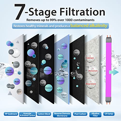 iSpring RCC1UP-AK 100GPD Under Sink 7-Stage Reverse Osmosis RO Drinking Filtration System and Ultimate Water Softener with Alkaline Remineralization