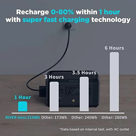 EcoFlow DELTA mini Portable Solar Generator Power Station,for Outdoor Camping,Home Use,Emergency,Used,Certified Reconditioned