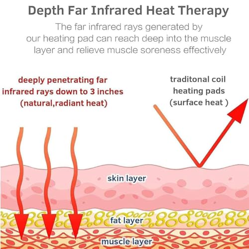 Large Heating Pad Far Infrared Stone Natural Jade Tourmaline Cushion Heating Pad Massager Stone Heating Mat for Warms Back Waist Home Office Use
