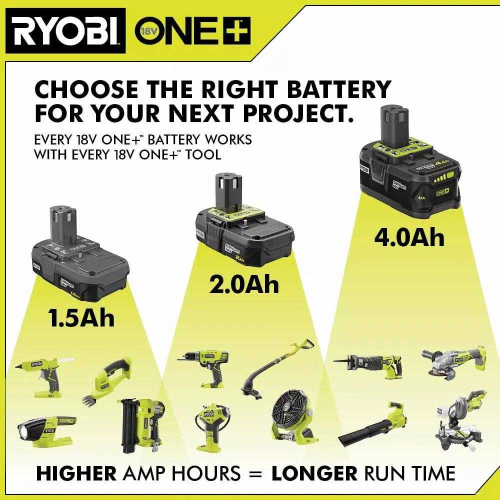 Ryobi P161 18-Volt ONE+ 2.0 Ah Lithium-Ion Compact Battery