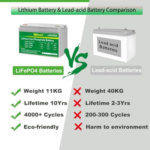 12V 100Ah LiFePO4 Battery 12V 100Ah Lithium Battery, Built-in 100A BMS 1280Wh,Up to 15000+ Deep Cycle Rechargeable Battery 12V