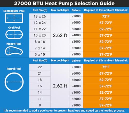16000 BTU Electric Pool Heater For Above Ground Pool 5000 Gallon Swimming Pool Heat Pump Heating Cooling Mode WiFi Control Schedule Pool Heater 120V